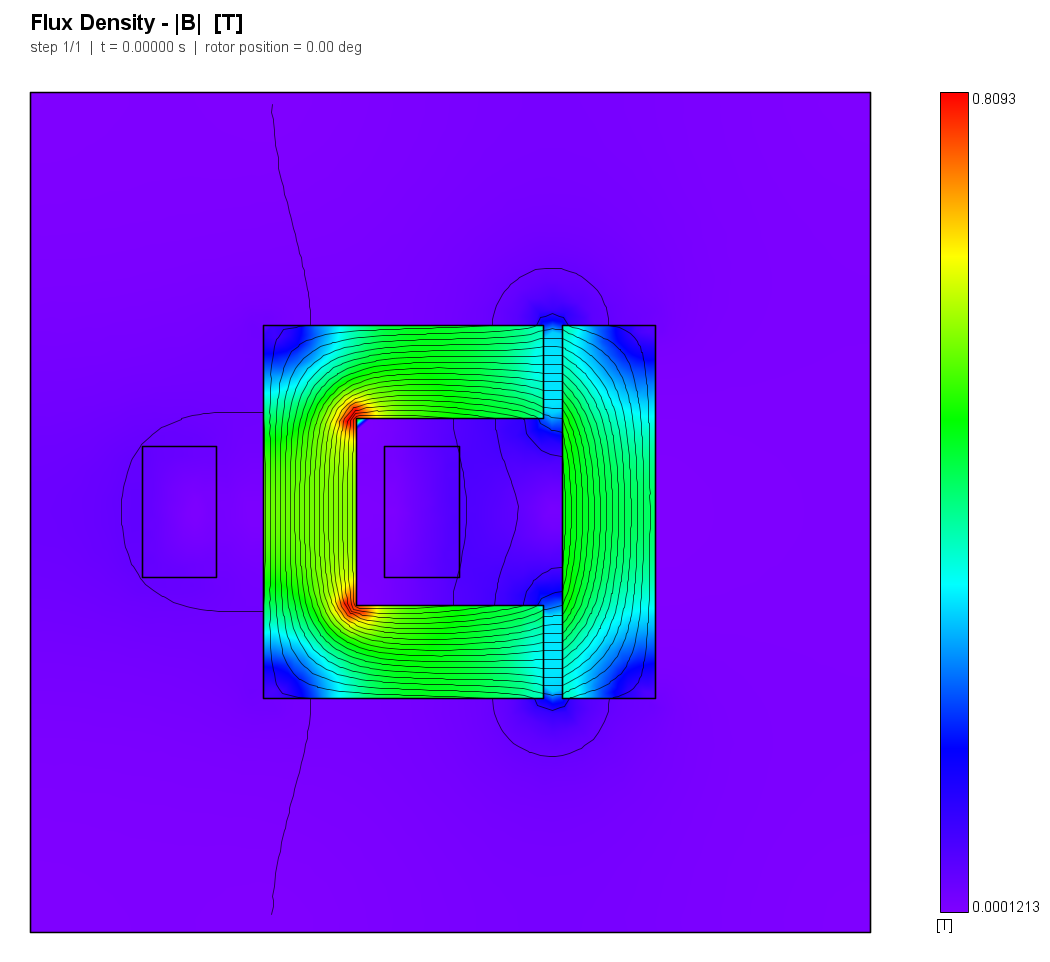 Flux density magnitude plot of the solved C-core electromagnet, showing flux lines running once around the yoke, crowding at the inner corners and crossing the air gaps into the armature.