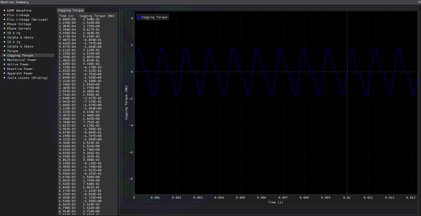 Cogging Torque vs Time
