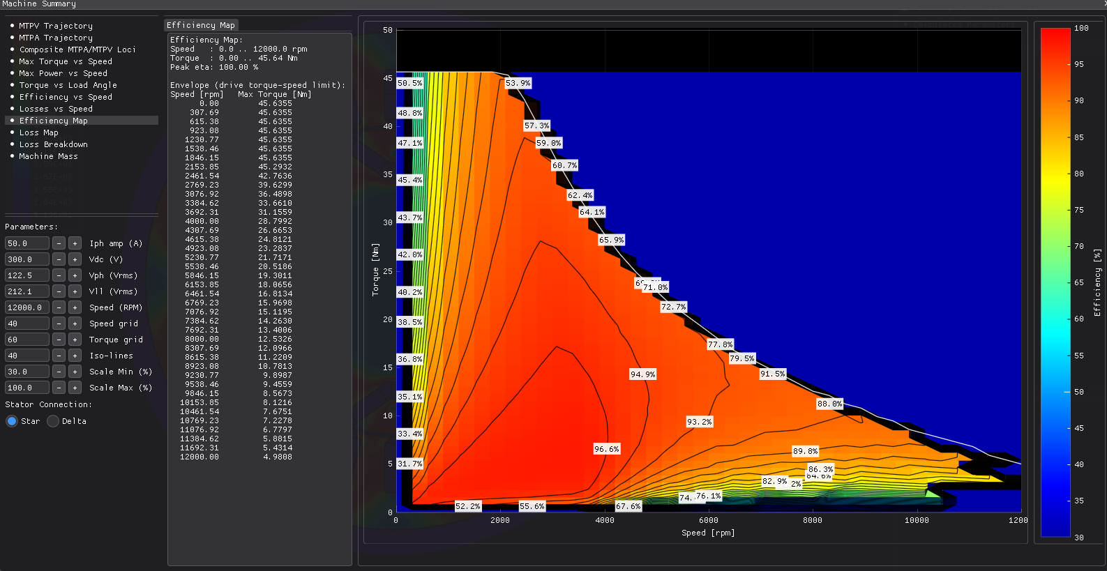 Relative permeability by region