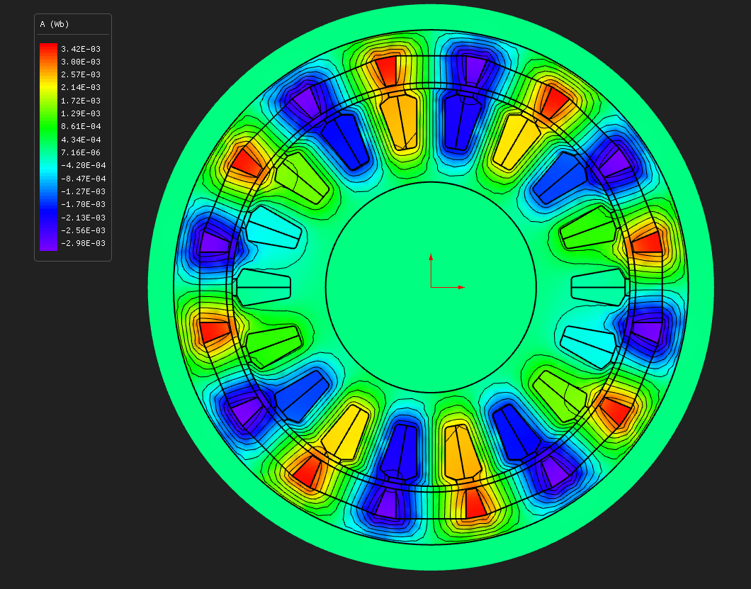 Flux lines