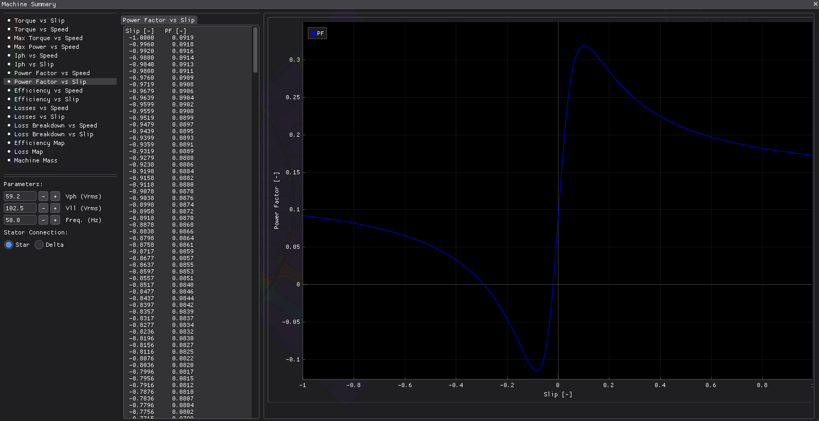 Core Saturation