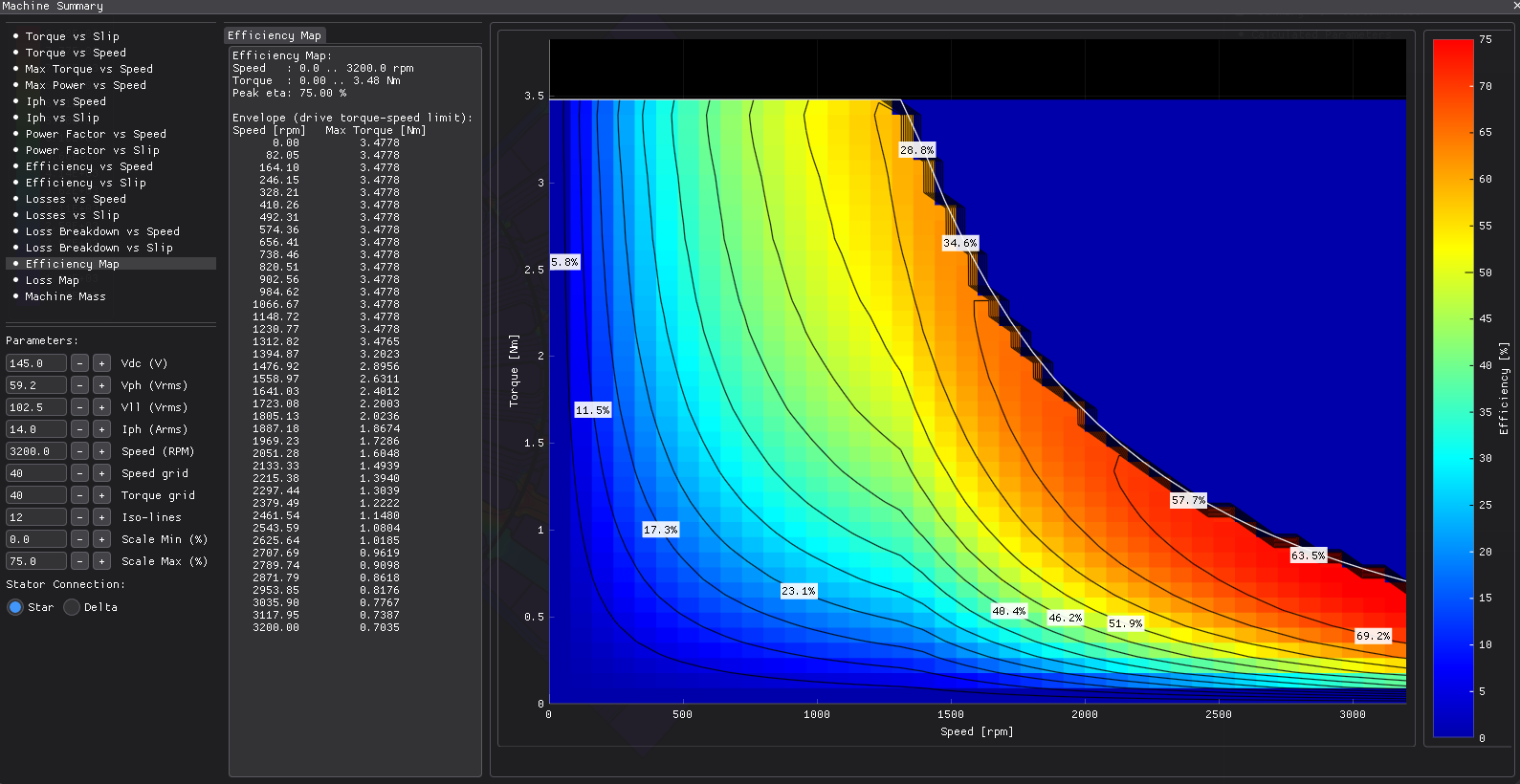 Core Saturation