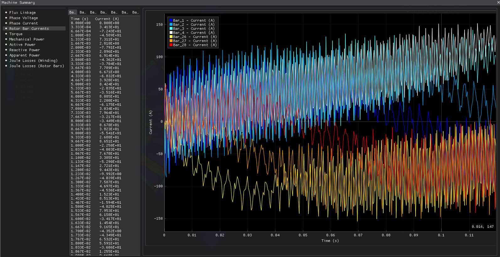 Rotor Bar Current