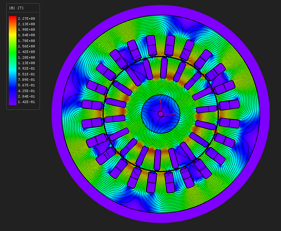 Flux density magnitude