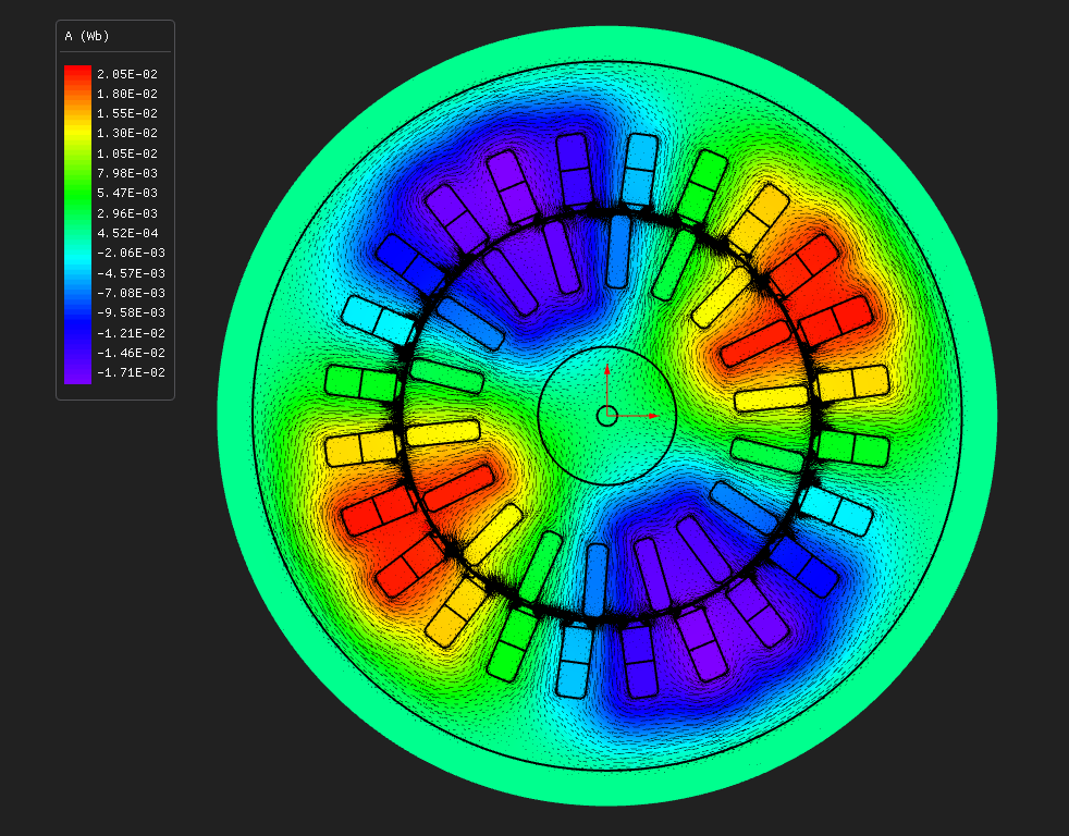 Flux lines