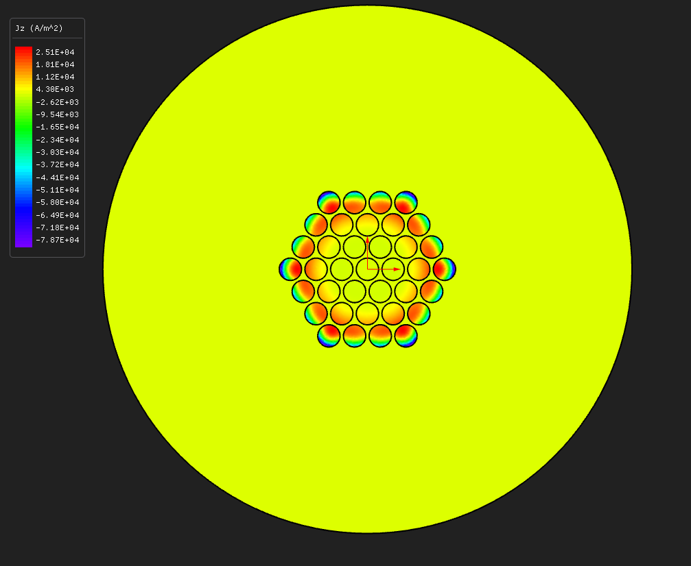 Current density in the strands