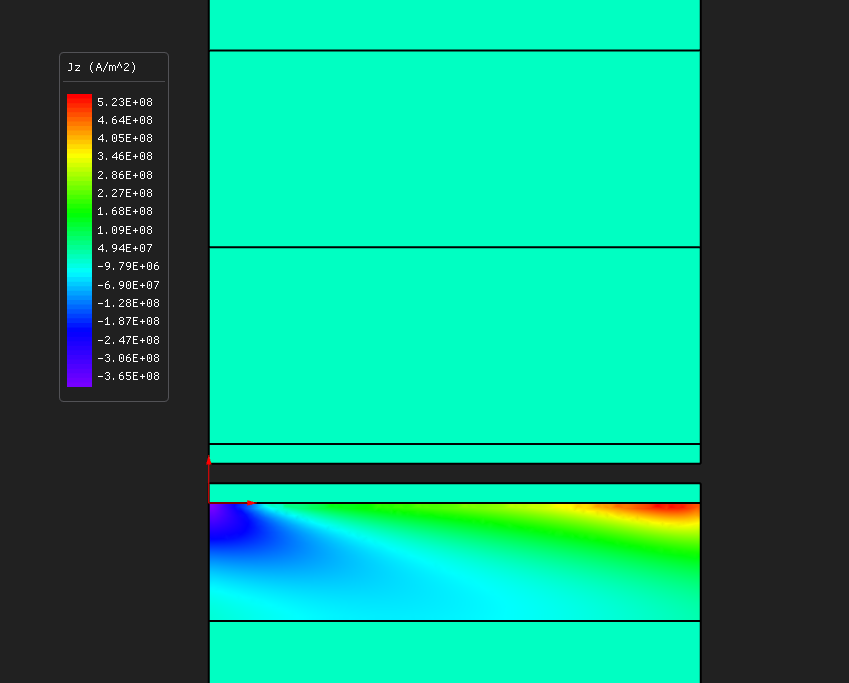 Eddy-current density in the rail at 5 m/s, settled
