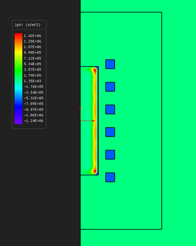 Induced current density at 10 kHz