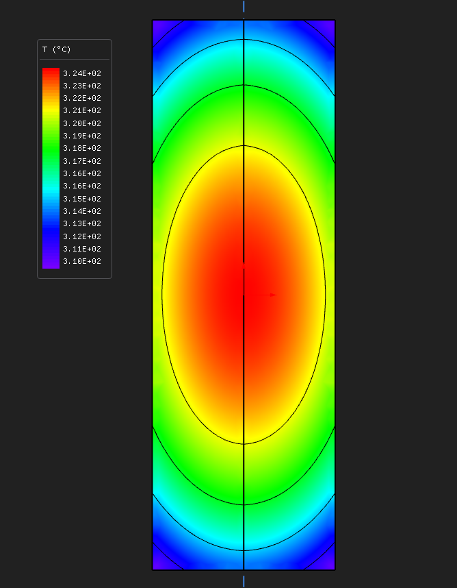Equilibrium temperature field with isotherms