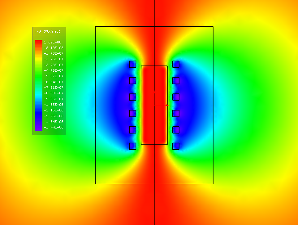 Vector potential at 10 kHz