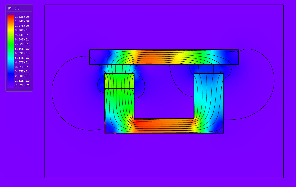 Flux density with flux lines at the closed gap