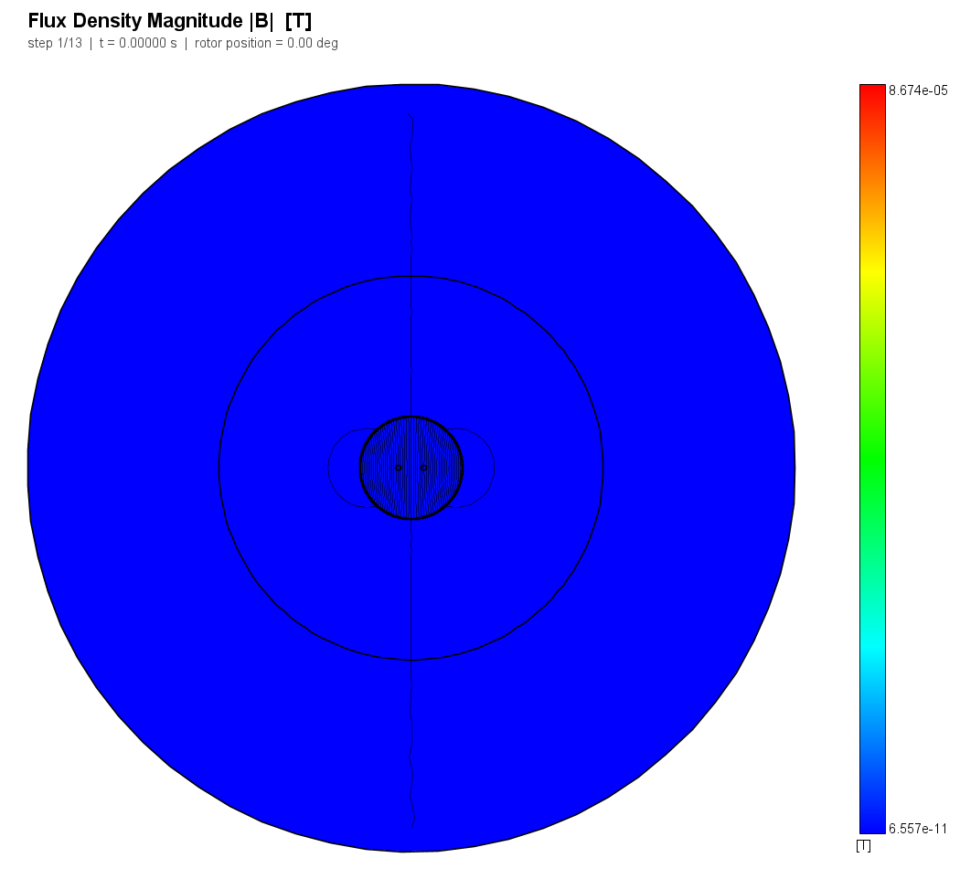 Flux lines confined inside the aluminium can at 100 kHz