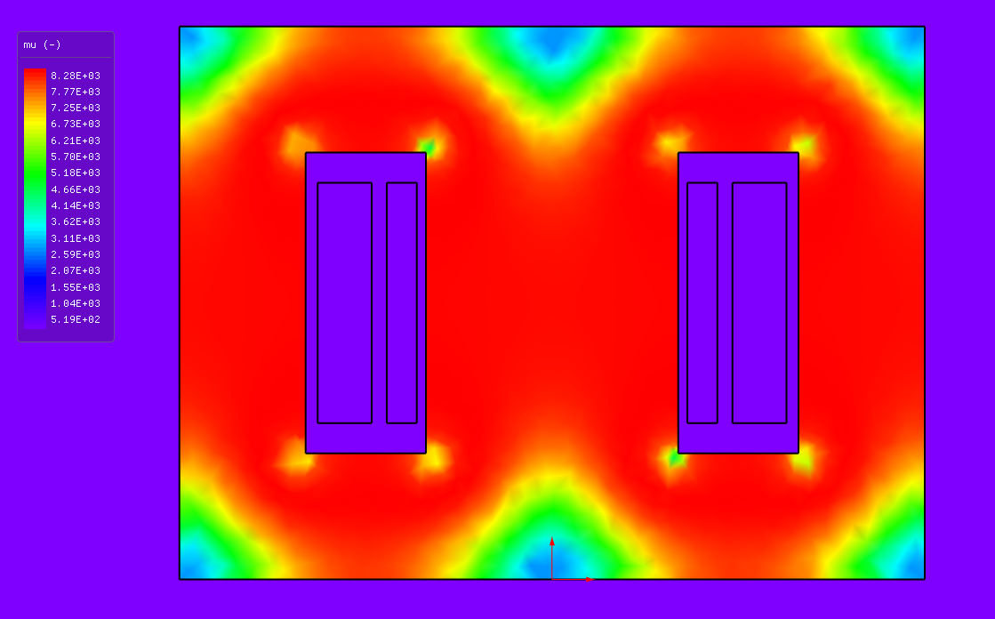 Core saturation