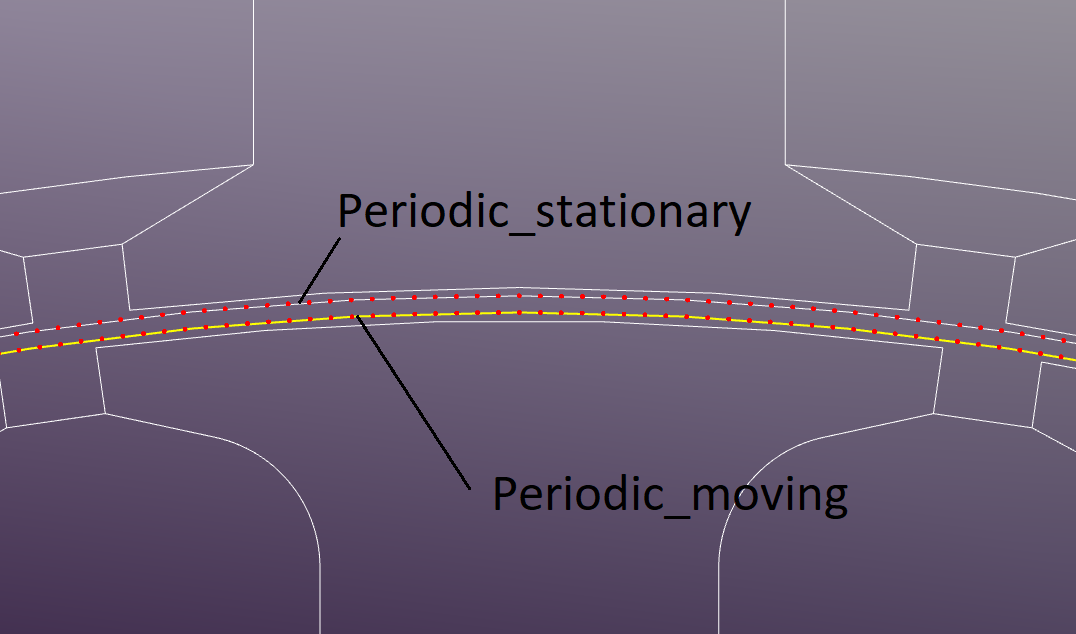 IM Periodic Sliding Mesh