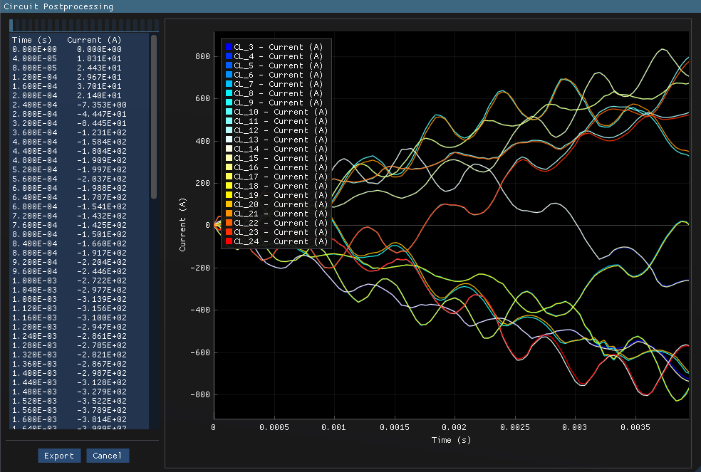 IM busbar current results