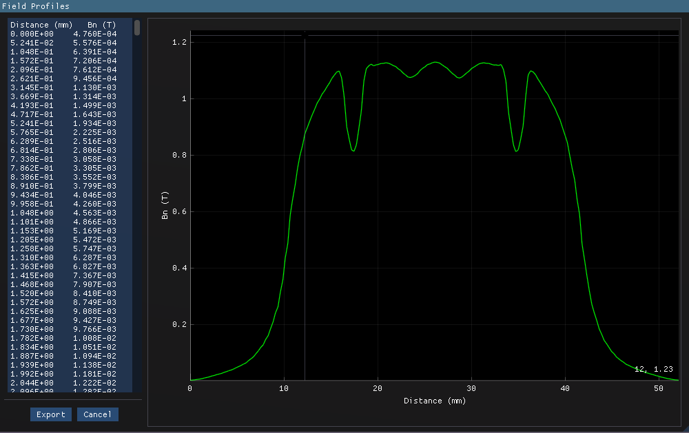 PMSM Bnormal results