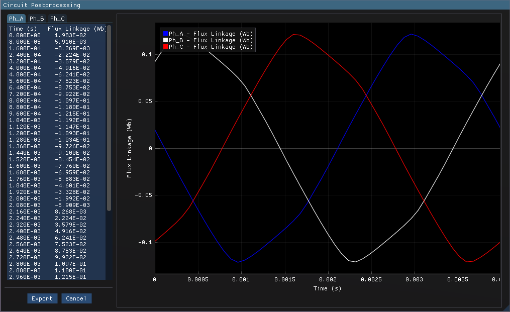PMSM flux linkage results