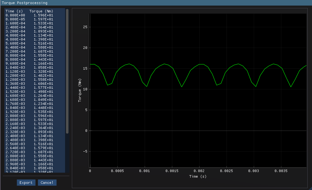 PMSM torque results