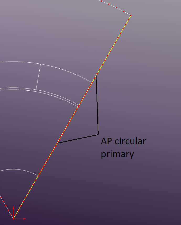 Eddy Current AP Circ Prime
