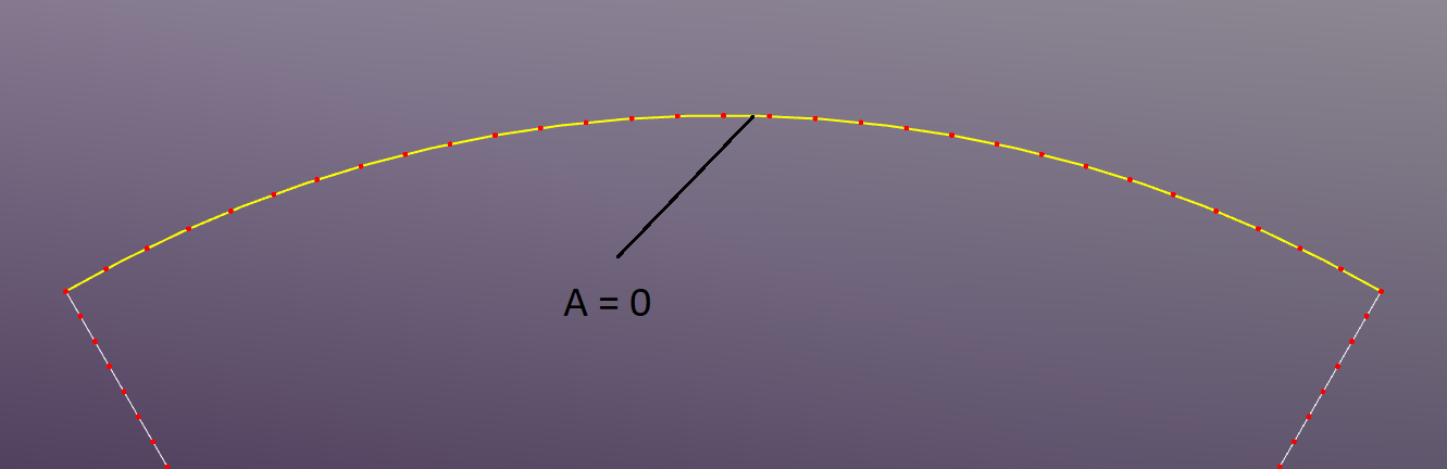 Eddy Current Dirichlet BC