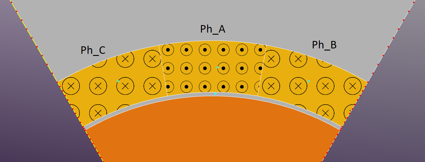 Eddy Current Coils setup