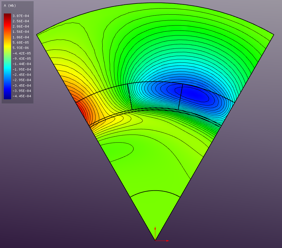 Eddy Current A results