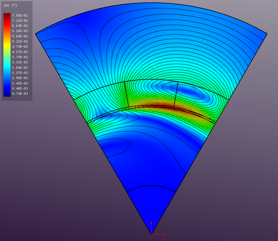 Eddy Current B results