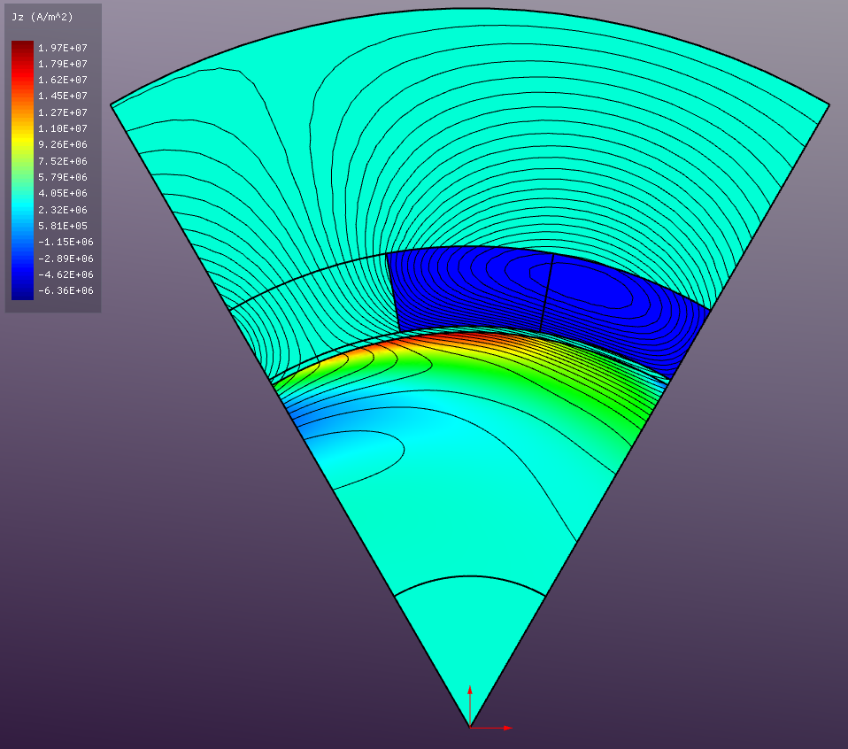 Eddy Current J results