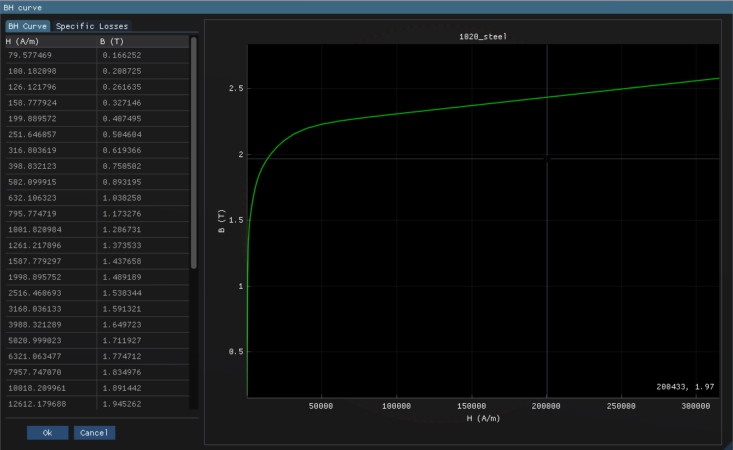 Nonlinear Materials: BH Curve