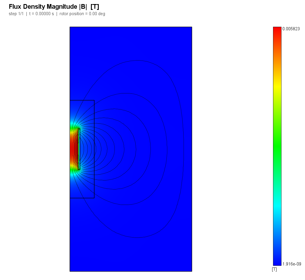 Solenoid flux density