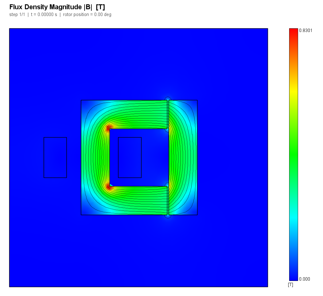 Flux density, unsaturated (500 A-turns)