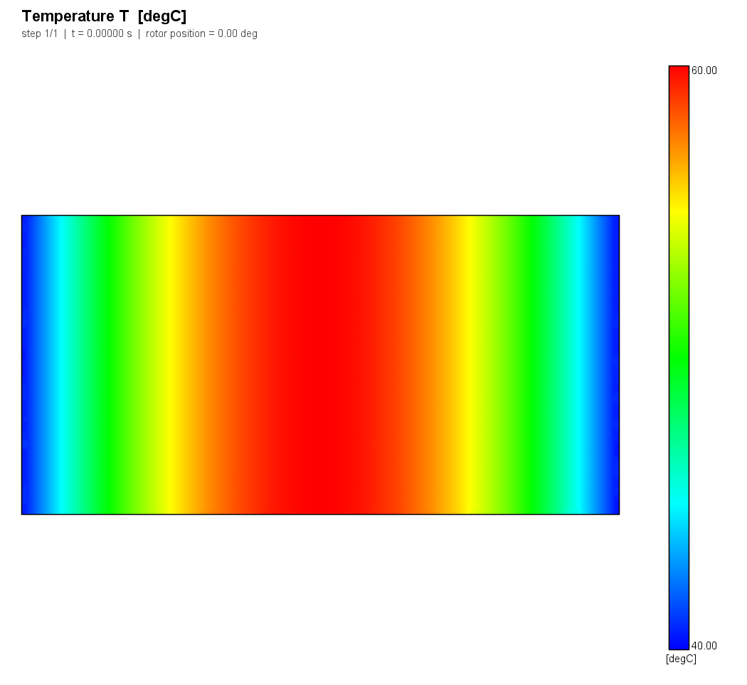 Slab with uniform generation: the parabola