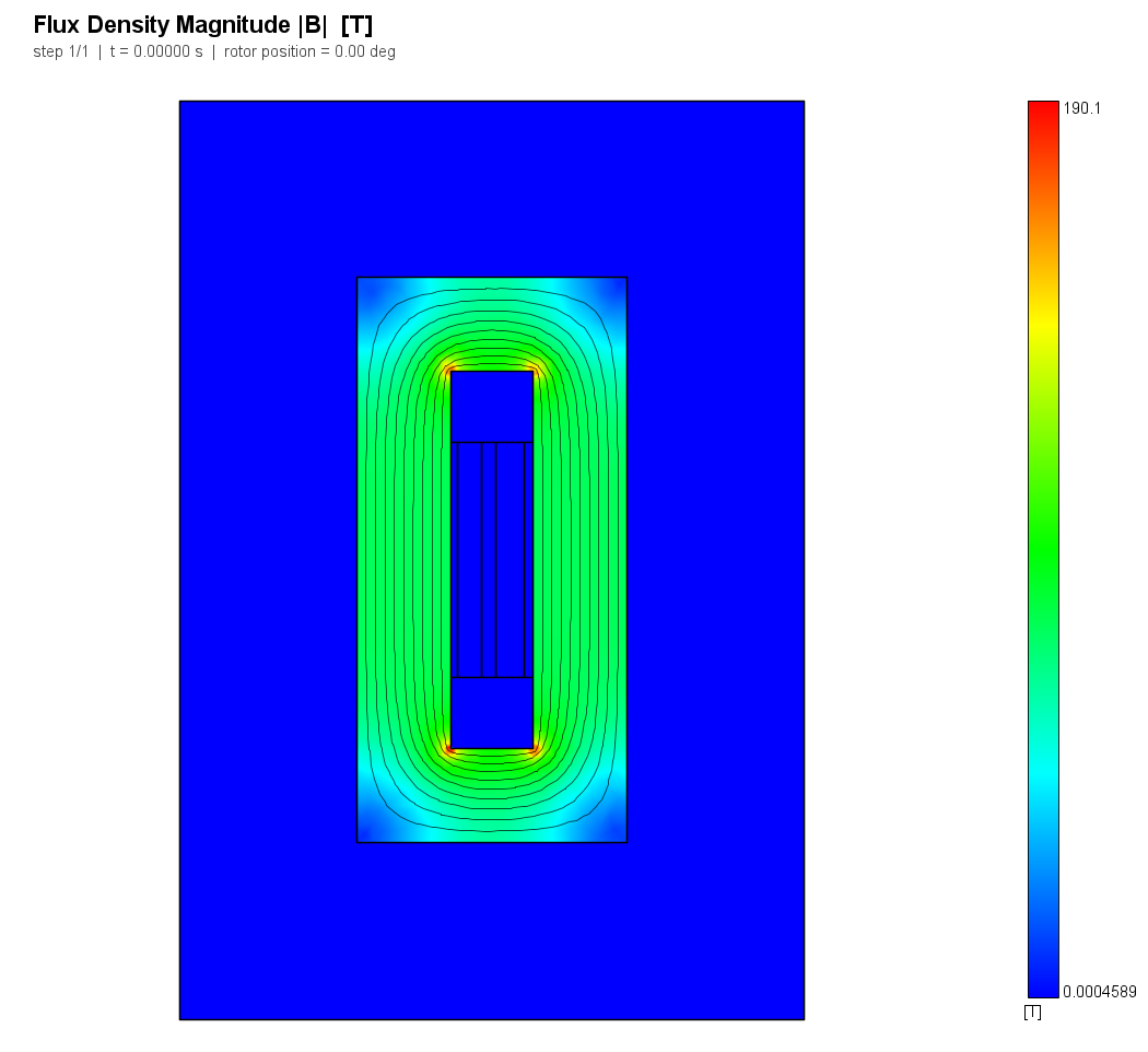 The same core on open circuit: the flux is in the iron