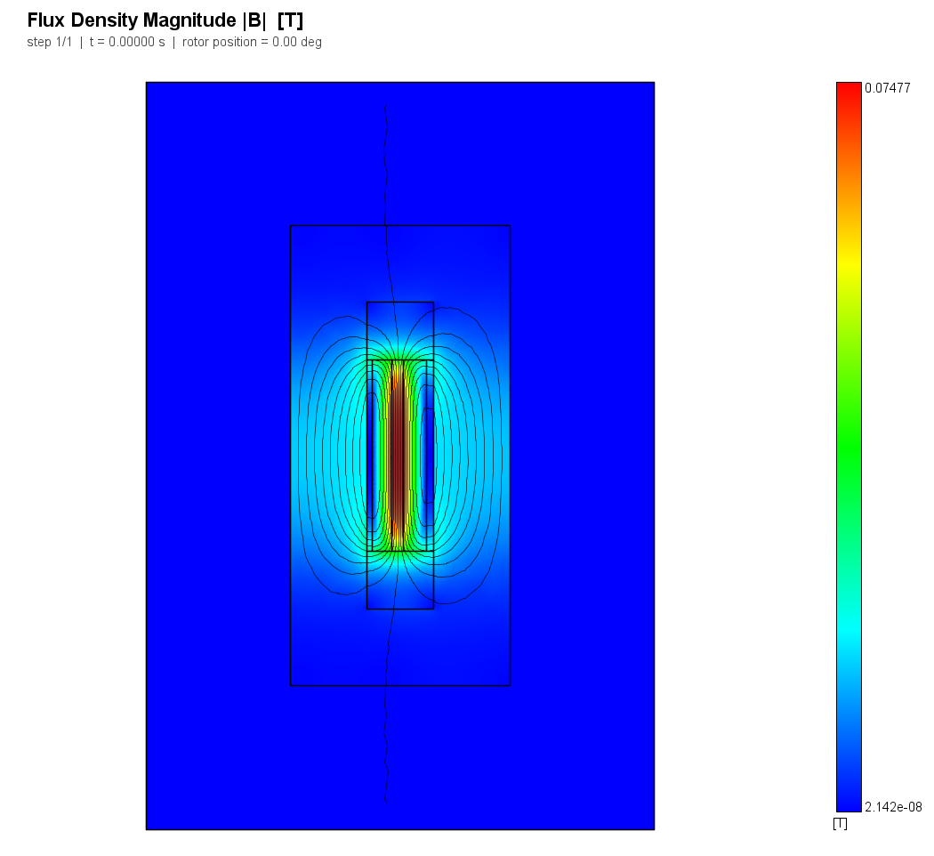 The leakage field of the short-circuited core