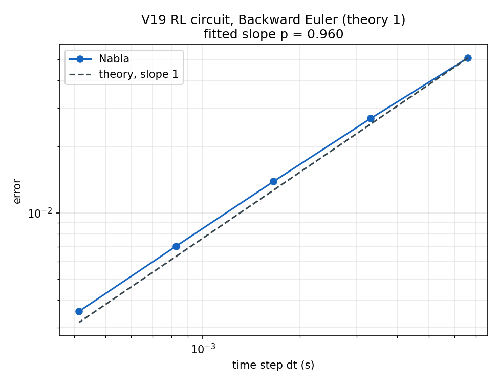 Circuit, Backward Euler